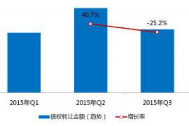 盘锦贷款清欠服务